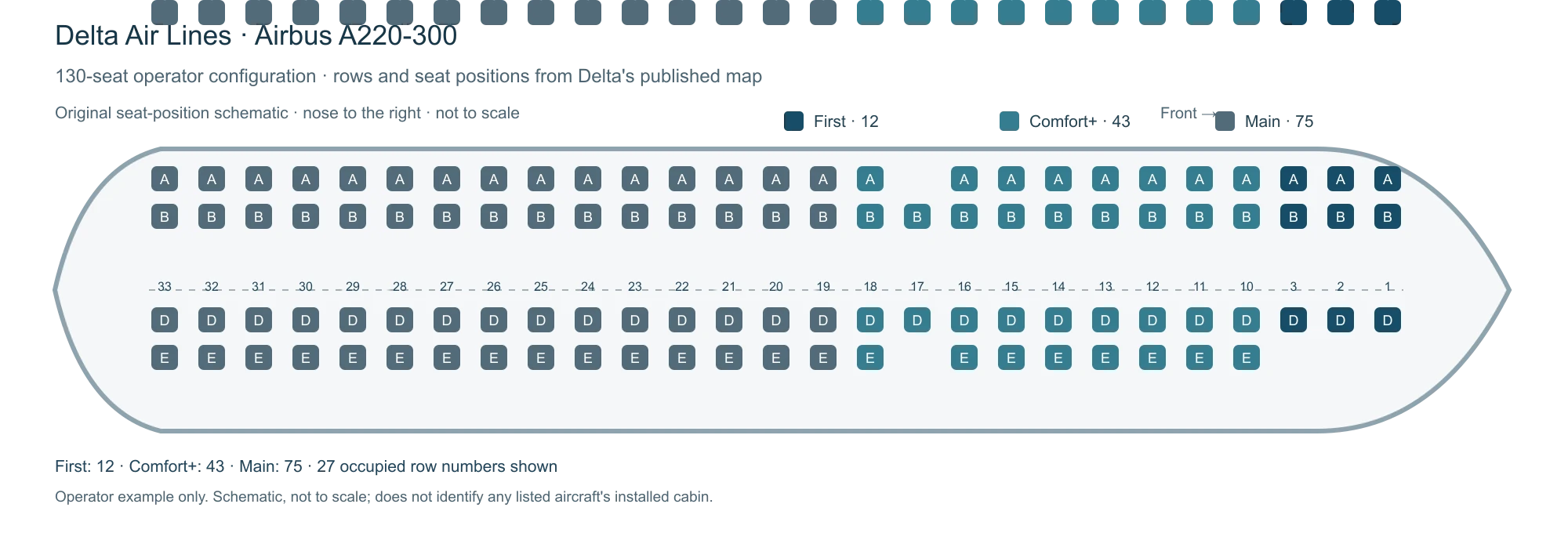 Airbus A220-300 seat map illustration. Delta Air Lines' 130-seat Airbus A220-300 configuration: 12 First, 43 Comfort+ and 75 Main seats. Original schematic transcribed from Delta's published operator map. This is not an installed-aircraft record, certified plan or booking map.