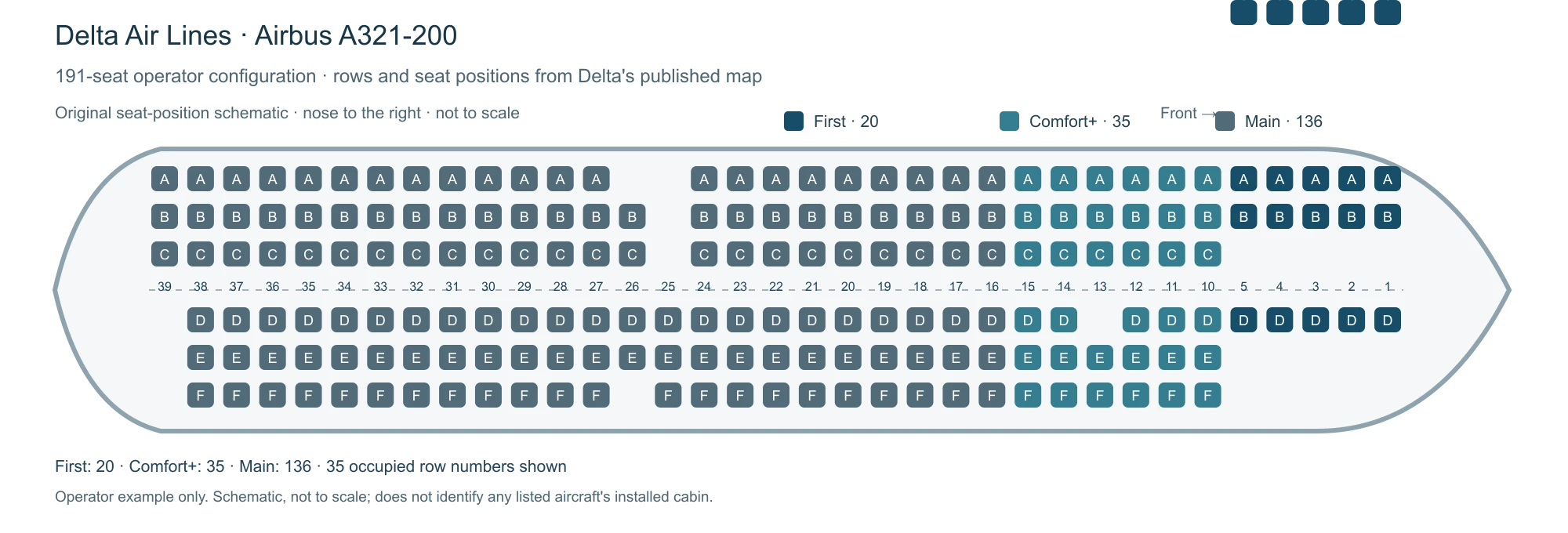 Airbus A321 seat map illustration. Delta Air Lines' 191-seat Airbus A321-200 configuration: 20 First, 35 Comfort+ and 136 Main seats. Original schematic transcribed from Delta's published operator map. This is not an installed-aircraft record, certified plan or booking map.