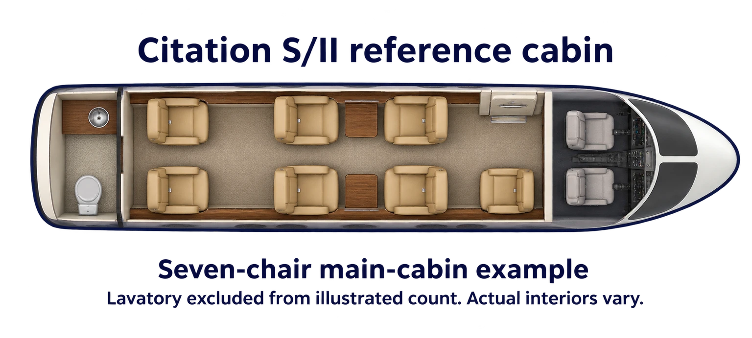 Cessna S550 (design reference) seat map illustration: top-down view of the cabin. Seven main-cabin chairs. Lavatory excluded from the illustrated count. Actual layout and equipment vary.