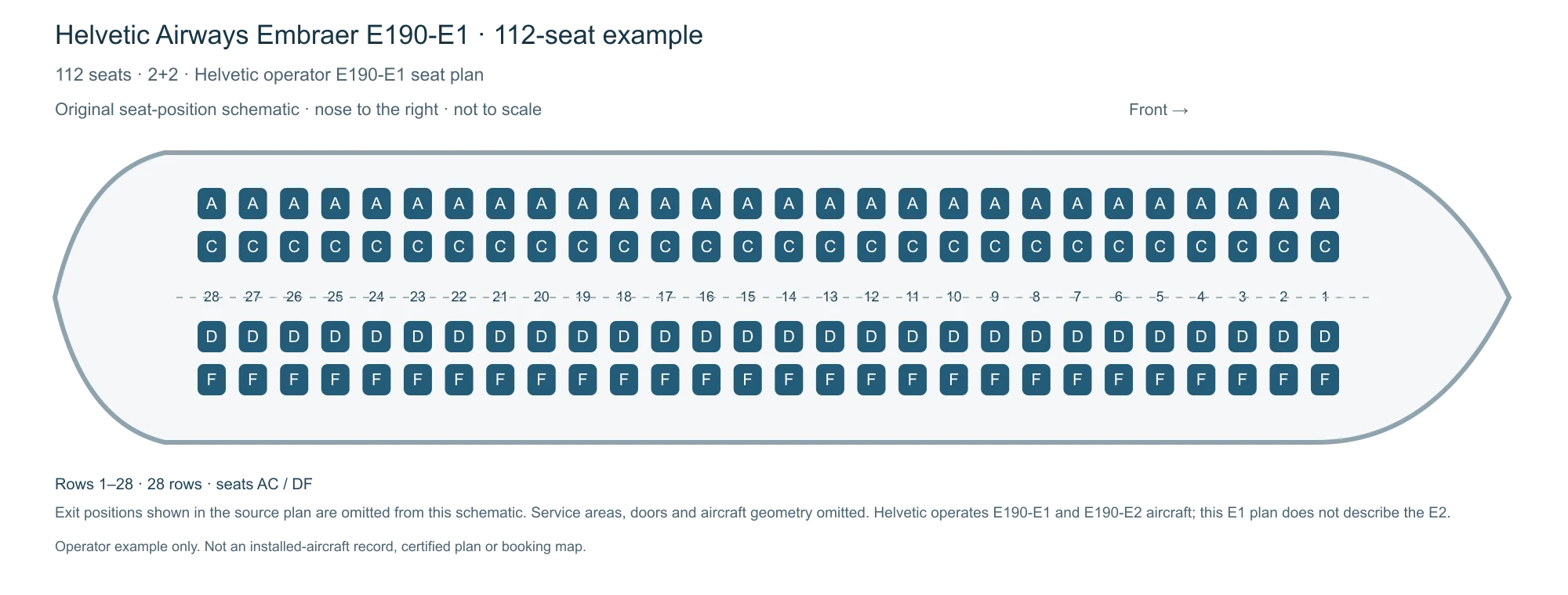 Embraer E190 seat map illustration. Helvetic Airways' E190-E1 112-seat example, with rows 1–28 and four positions per row. This source describes the E1 only, not the E190-E2 or any aircraft's installed cabin. Schematic, not to scale, not a certified plan or booking map.