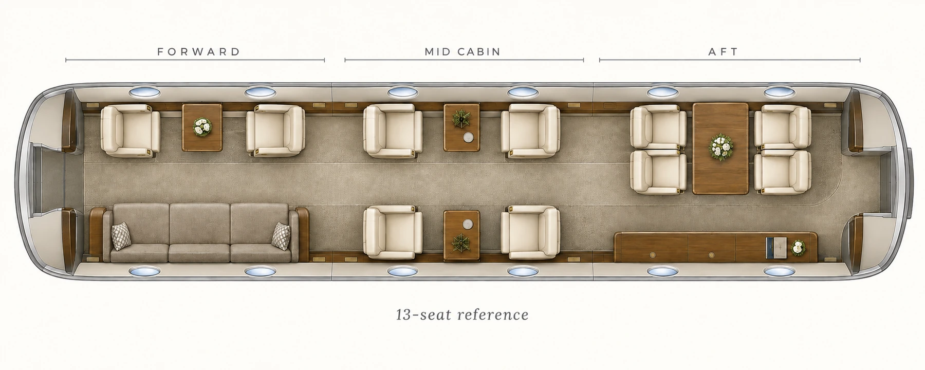 Gulfstream III seat map illustration: top-down view of the cabin. Illustrated Gulfstream III 13-place main cabin: three-place divan and two-chair forward lounge, four-place middle club and four-place aft dining group. Crew, aft galley and lavatory are outside this schematic. Actual layout and equipment vary.