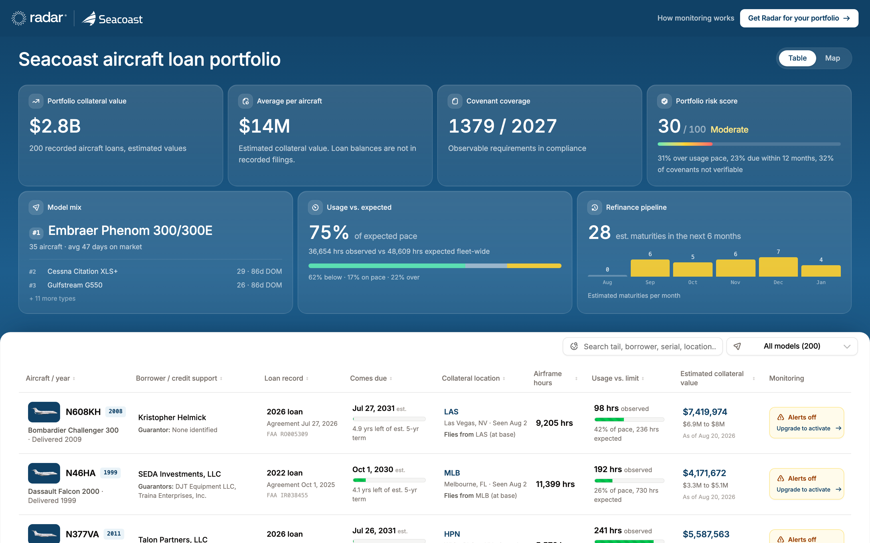Portfolio dashboard detail: exposure and coverage across the book