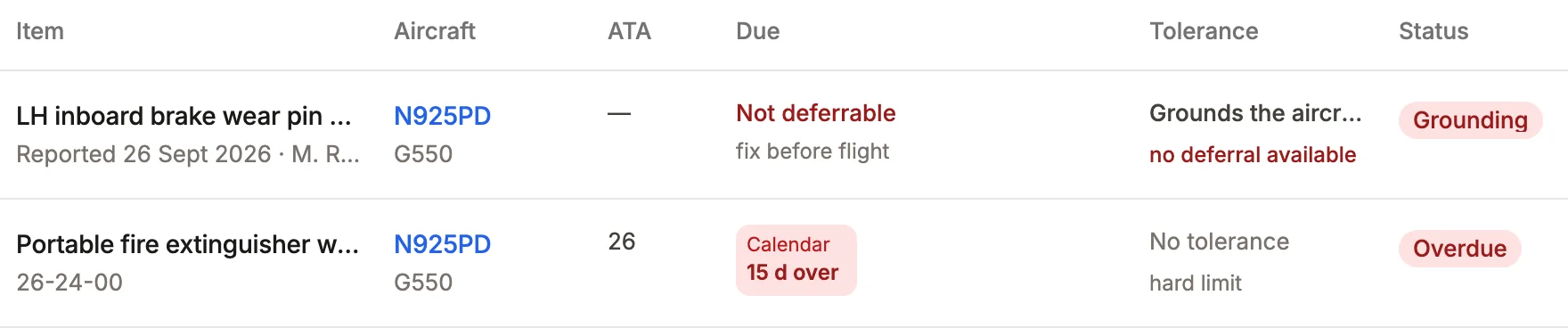 The top of the due list: a grounding brake wear pin squawk on N925PD that cannot be deferred, and a fire extinguisher weight check 15 days over