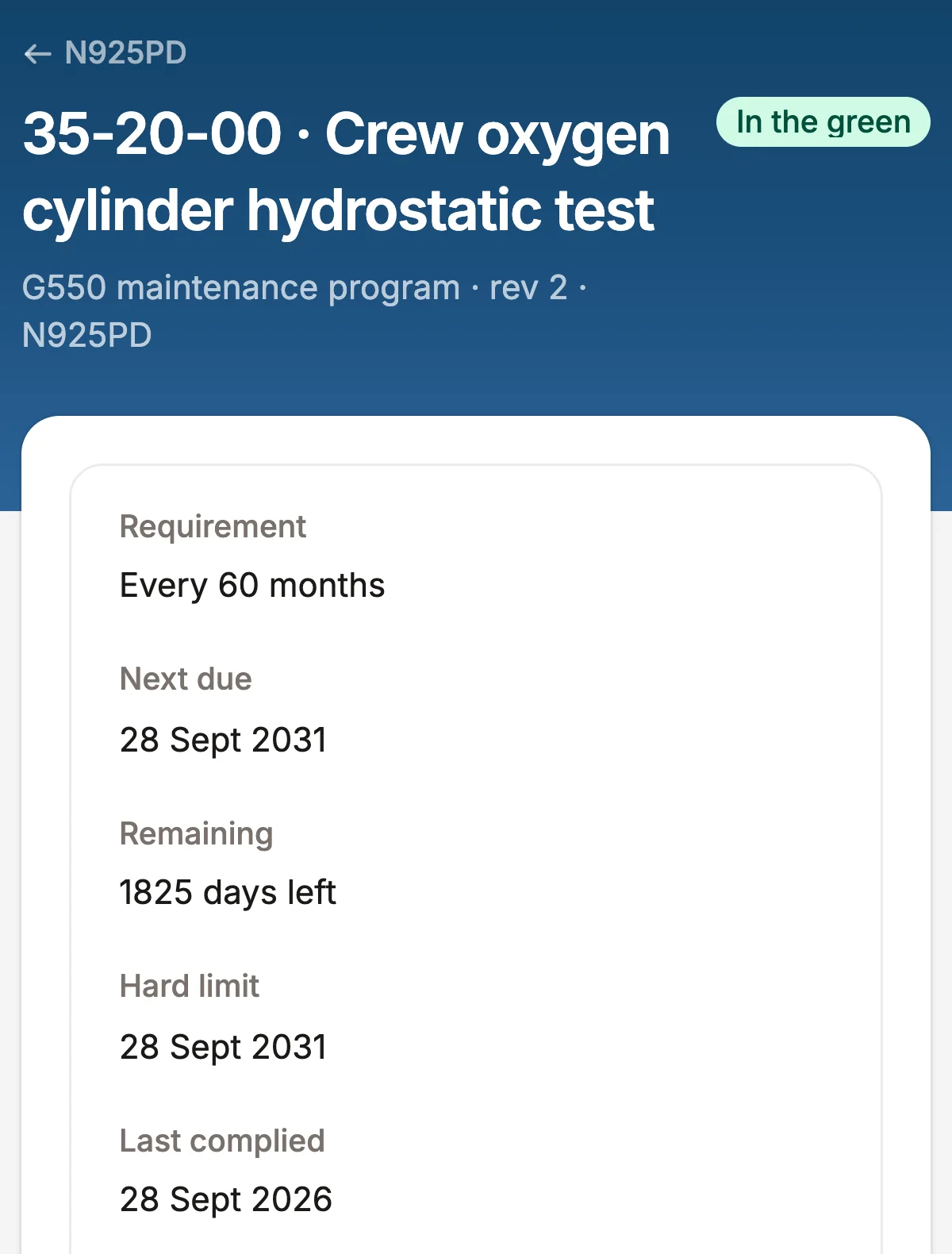 The same task after sign-off: in the green, last complied 28 Sept 2026, next due 28 Sept 2031, 1825 days left