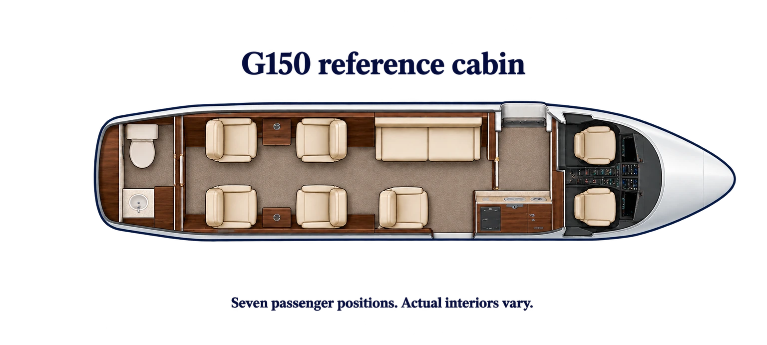 Top-down view of a G150 seven-passenger example cabin. Five chairs and a two-place divan provide seven main-cabin positions. Crew and lavatory excluded. Actual completion varies.